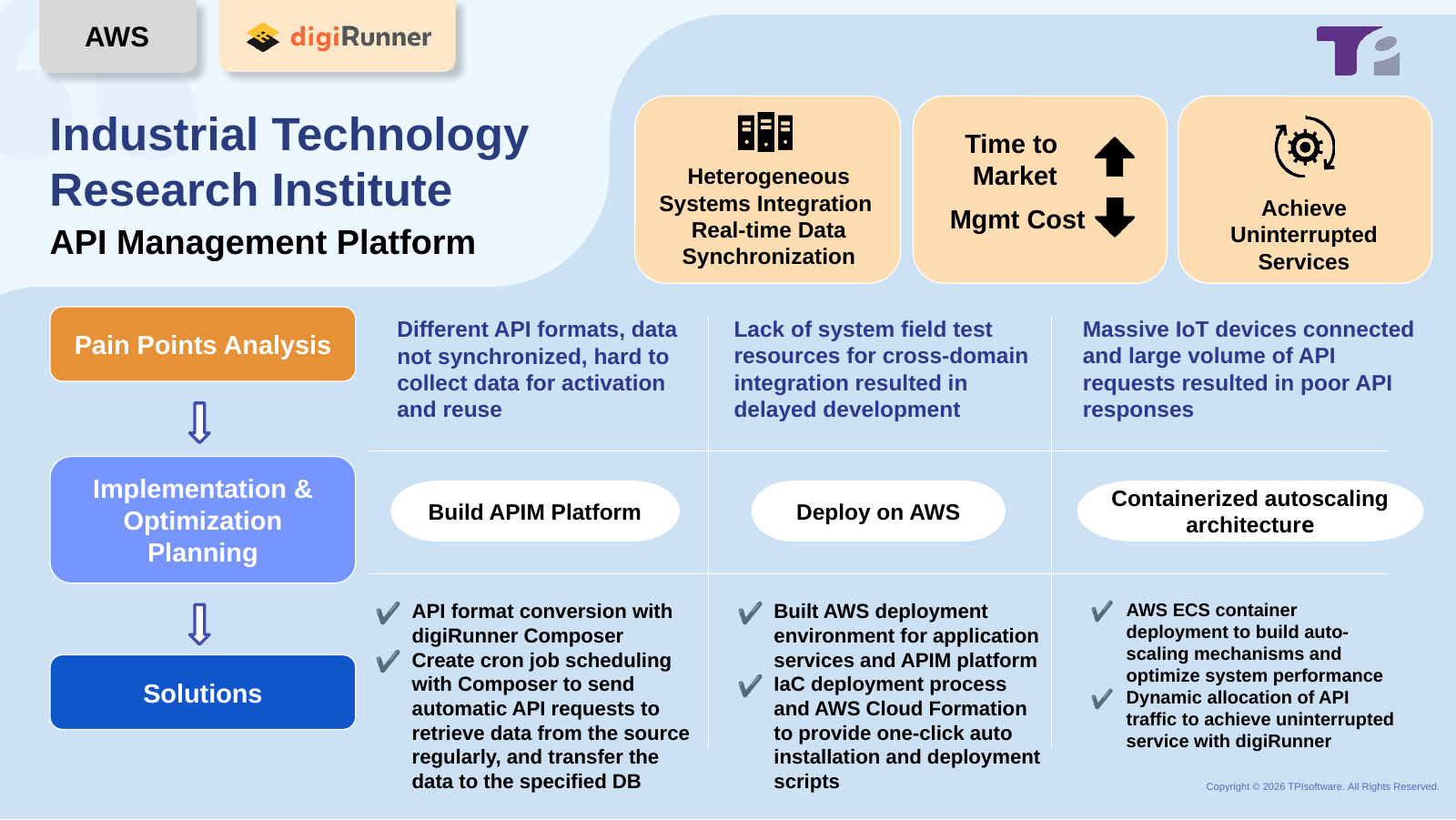 API / Enterprise Integration Core