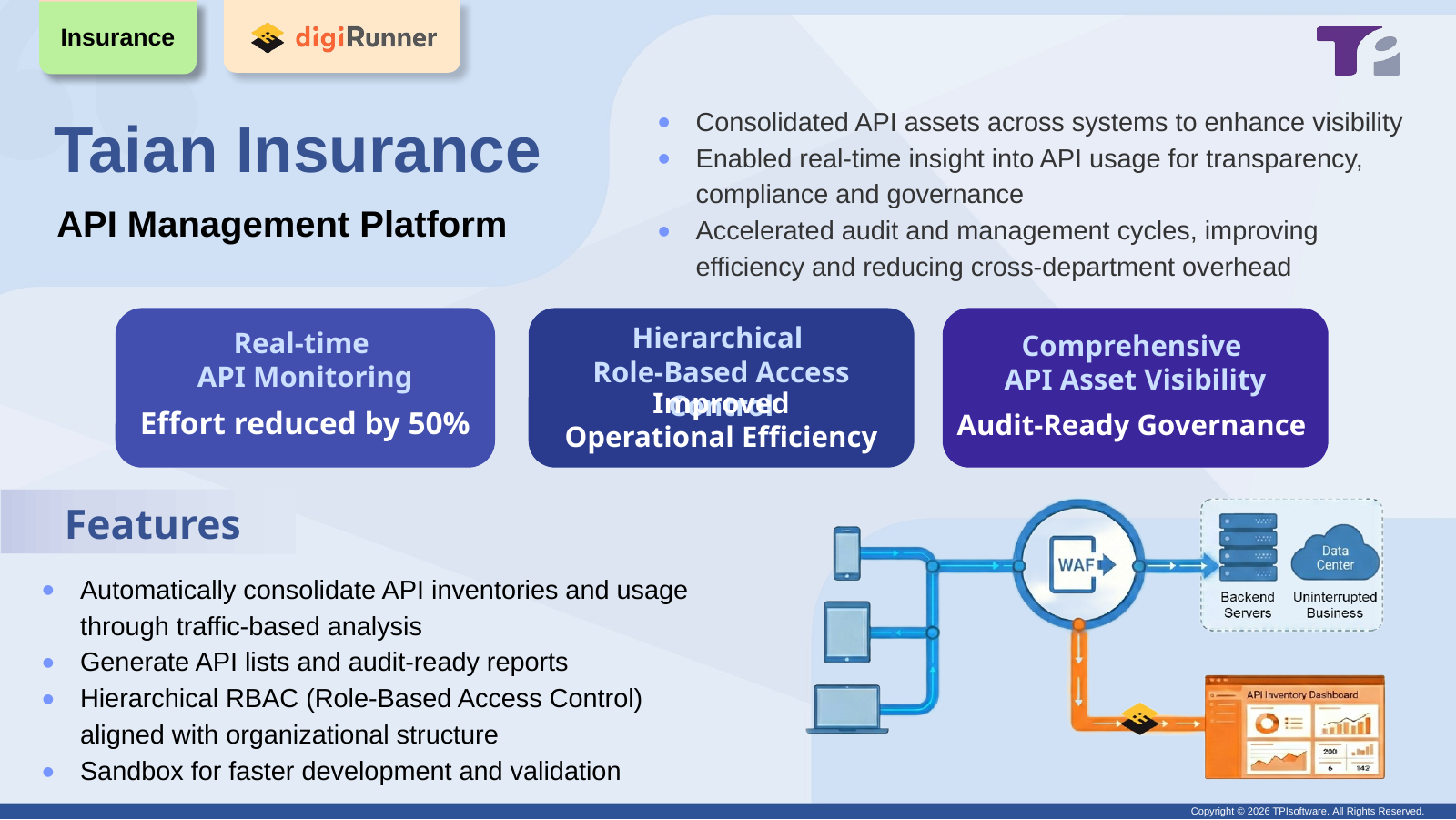 Group Insurance Api API / Enterprise Integration Core